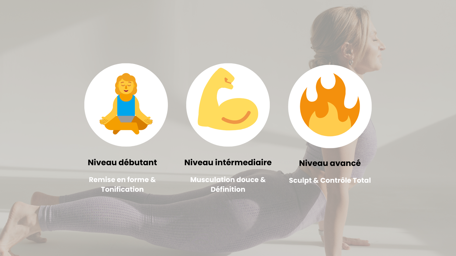 Progression accessibilité Programme planche de fitness - FitBoard Pro - Getractive